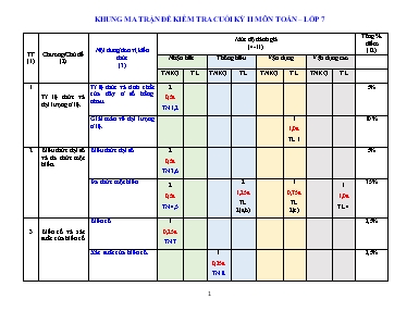 Ma trận, bản đặc tả và đề kiểm tra cuối học kì II môn Toán Lớp 7 - Năm học 2022-2023 - Trường THCS Yên Tập (Có đáp án)